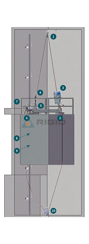2:1 ng Elevator Car Technology